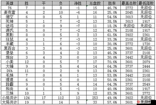 守望先锋联赛战术套路解析（上篇）